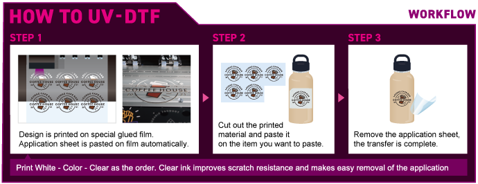 Workflow for UV-DTF