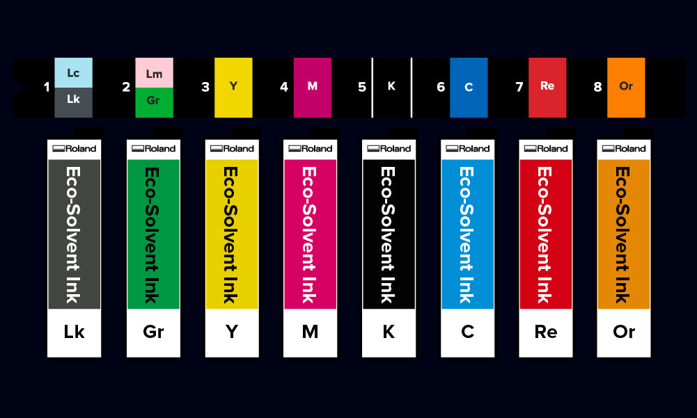 Set of Roland Eco-Solvent TR3 Ink cartridges with colour labels on a black background